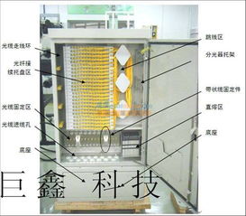 供應(yīng)144芯光纜交接箱，慈溪市巨鑫通信設(shè)備廠銷售部多元化服務(wù)