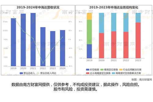 特斯拉FSD最新7大核心龍頭股梳理，一文掌握投資先機(jī)