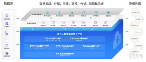 星環科技IPO獲受理 三年虧損近5億，募資近20億押注大數據與AI數據處理